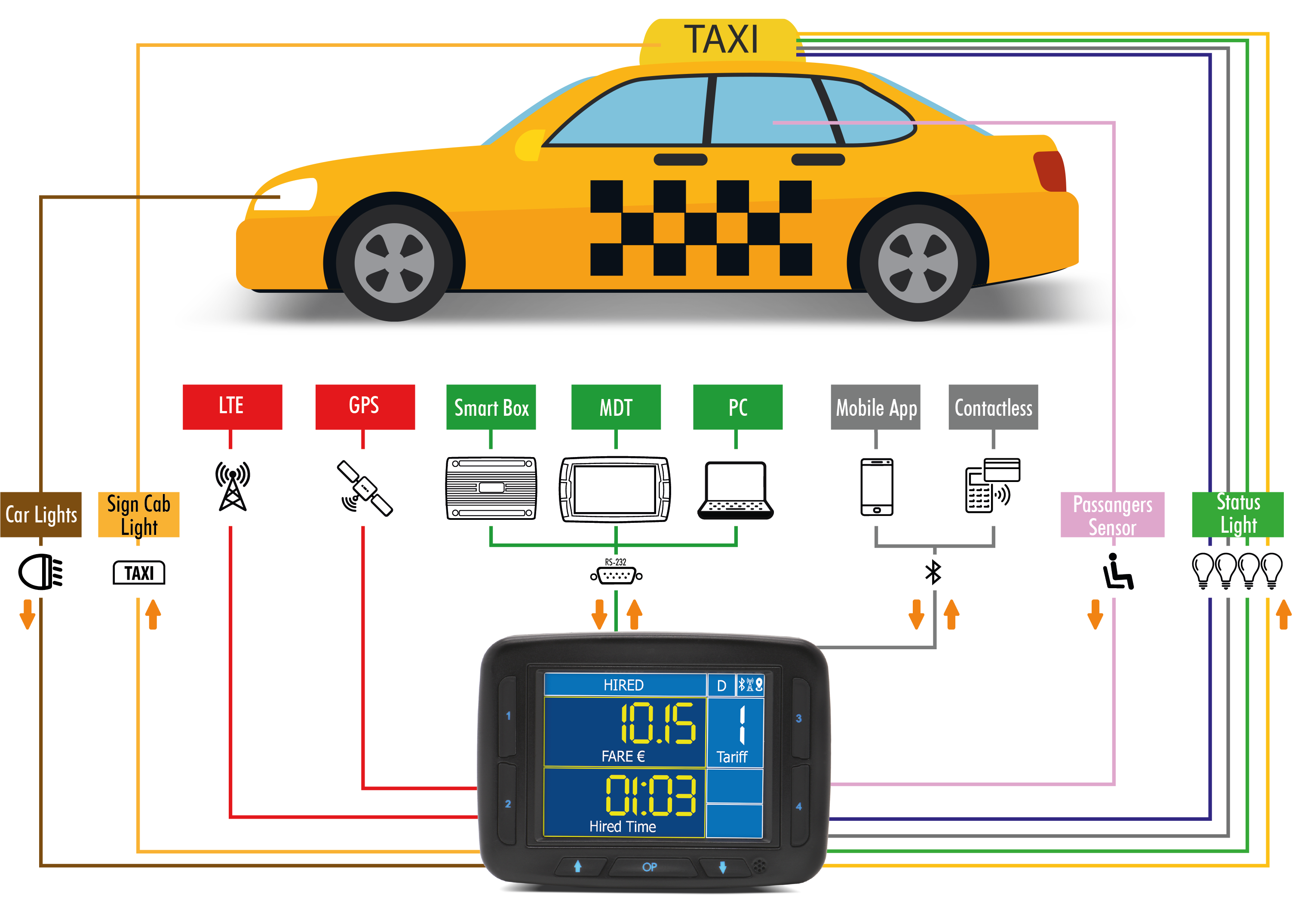 F4 Plus Configurazioni Disponibili